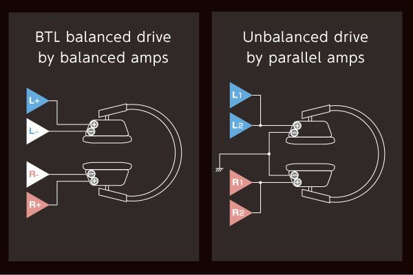 BTL balanced drive and paralleled unbalanced drive