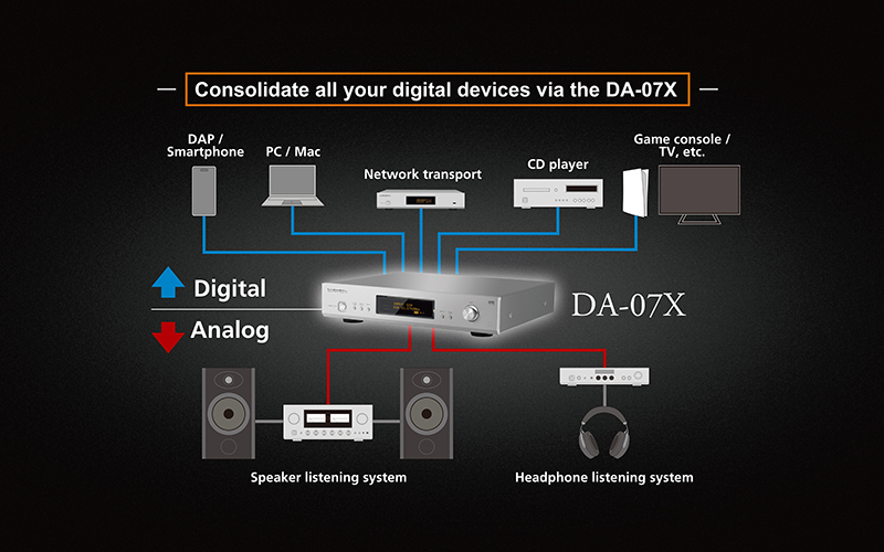 luxman DA-07x